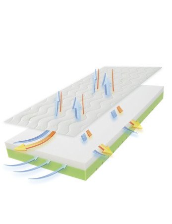 FIKI MIKI VERA elastingas čiužinys (MDM 2307-0) 120X60X11-Čiužiniai-Kūdikių lovytės ir čiužiniai